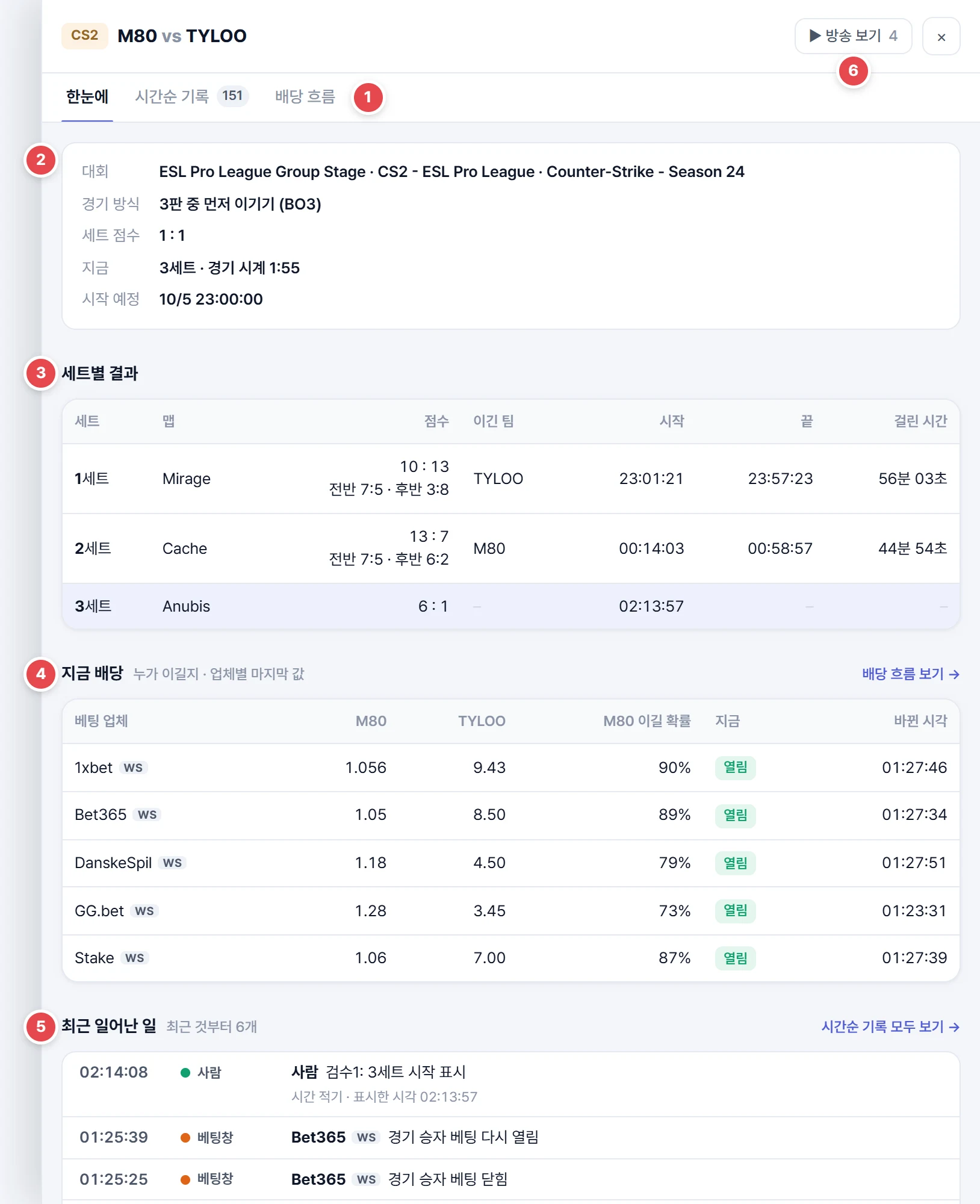 자세히 보기의 한눈에 칸