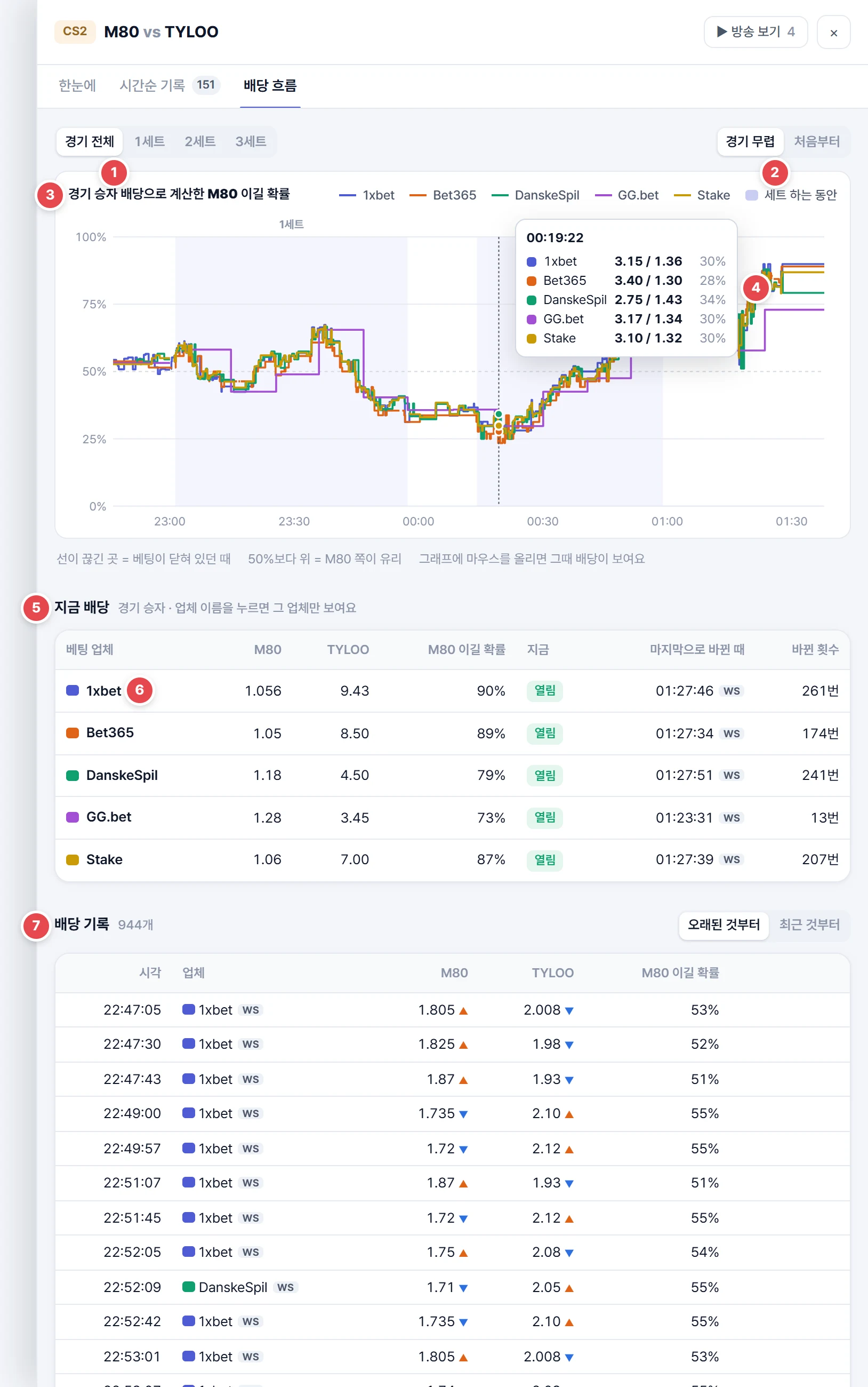 자세히 보기의 배당 흐름 칸