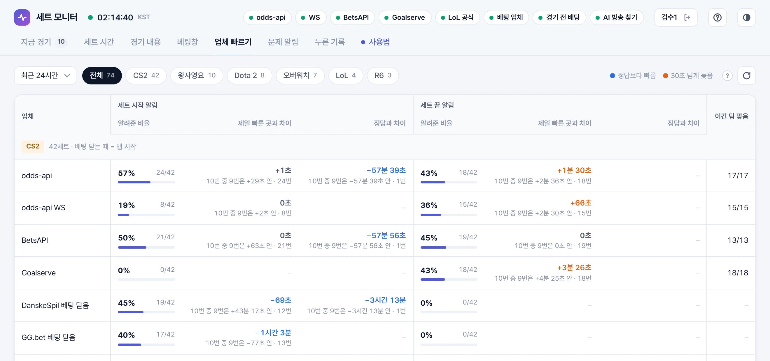 업체 빠르기 탭